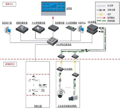 系統(tǒng)拓?fù)鋱D 系統(tǒng)拓?fù)鋱D
